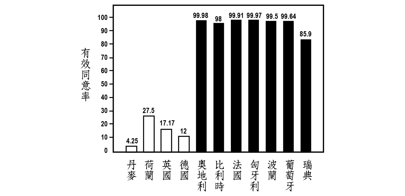 第十三章　器官捐贈：預設選項不是萬靈丹 · 原書插圖