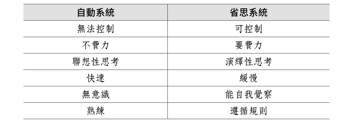 第一章　偏見與謬誤 · 原書插圖
