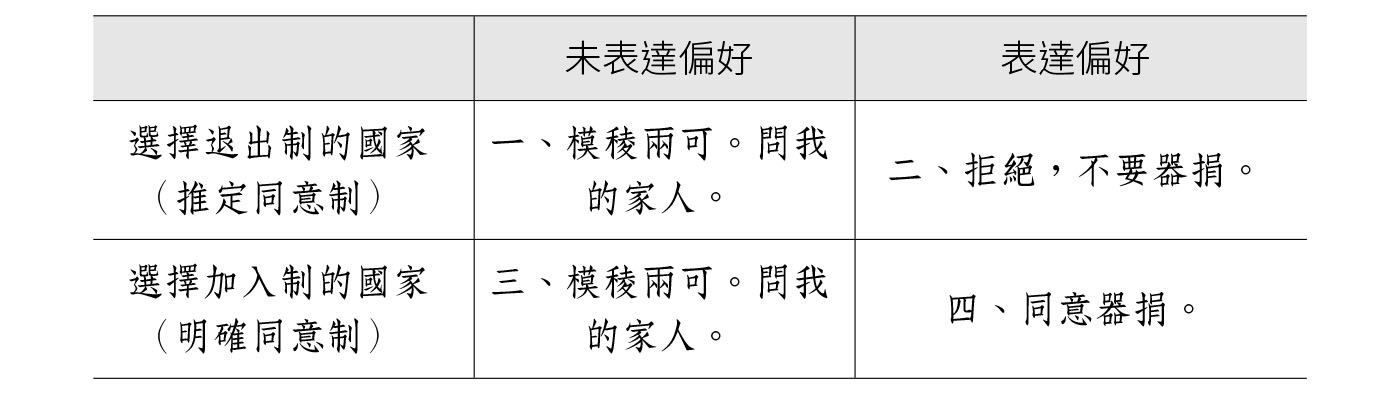 第十三章　器官捐贈：預設選項不是萬靈丹 · 原書插圖
